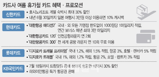해외여행 카드 추천: 트래블 카드 혜택 비교 및 결제 팁 완벽 가이드