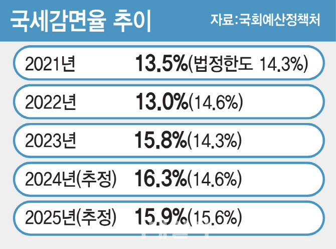 신용카드 소득공제, 12월 일몰? 연말정산 세금 폭탄 비상!