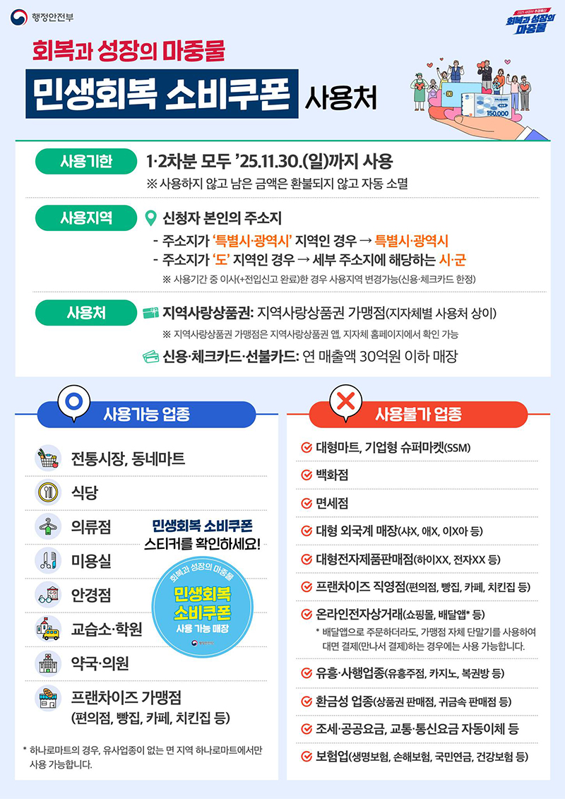 민생회복 소비쿠폰: 15만 원 신청, 지급일, 사용처 완벽 정리 (2025년)