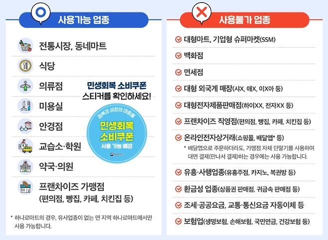 2025 민생회복 소비쿠폰: 신청부터 사용처, 꿀팁까지 완벽 가이드